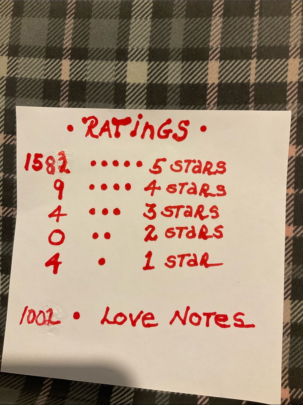 🔴 MY RATINGS 🔴